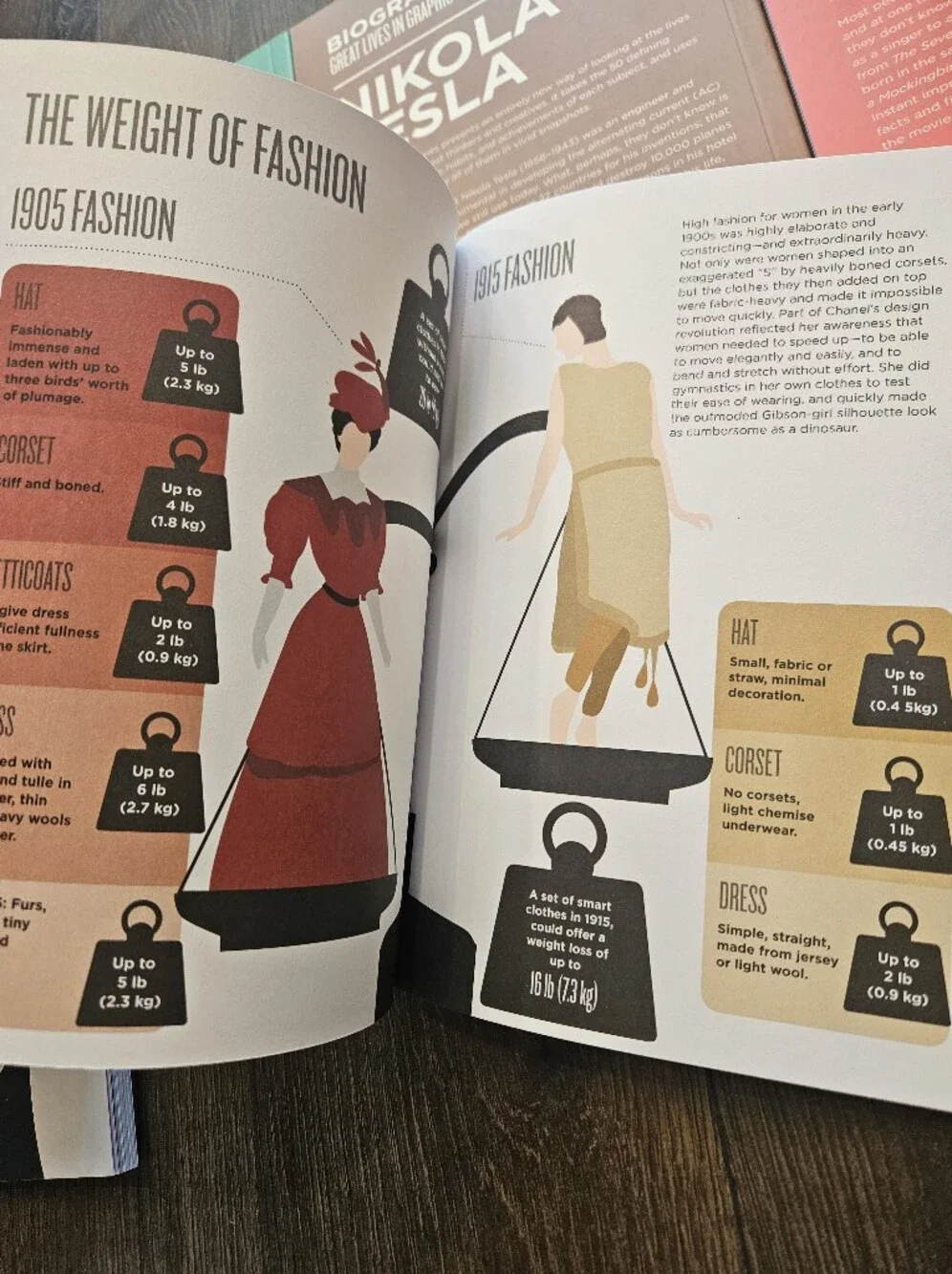 Biographic Icons 6 Book Box Set Coco Chanel Dior Audrey Marilyn Tesla Einstein